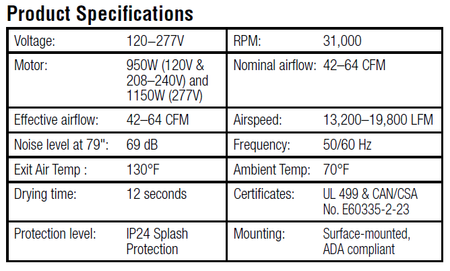 bradley 2923 Specs