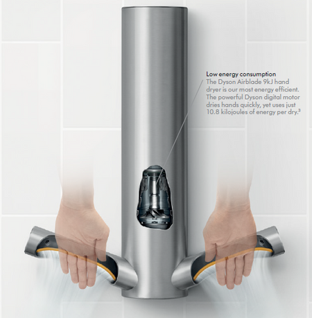 Dyson Airblade 9kJ high speed hand drying performance